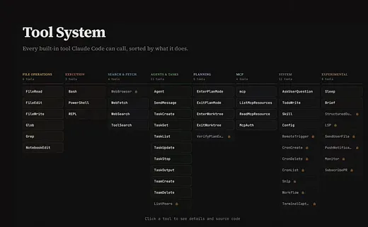 pauliusztin_'s tweet photo. These are ALL the tools Claude Code uses to automate your life. No magic. Just good old engineering and a lot of spaghetti code. https://t.co/wJKXxpNWpZ
