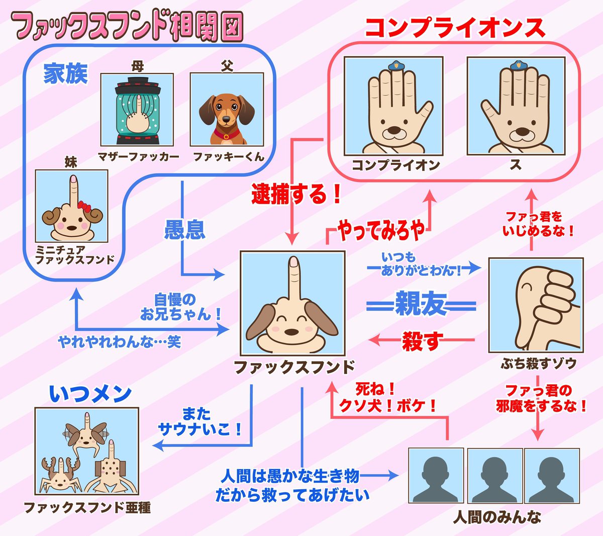 ファックスフンド tweet media