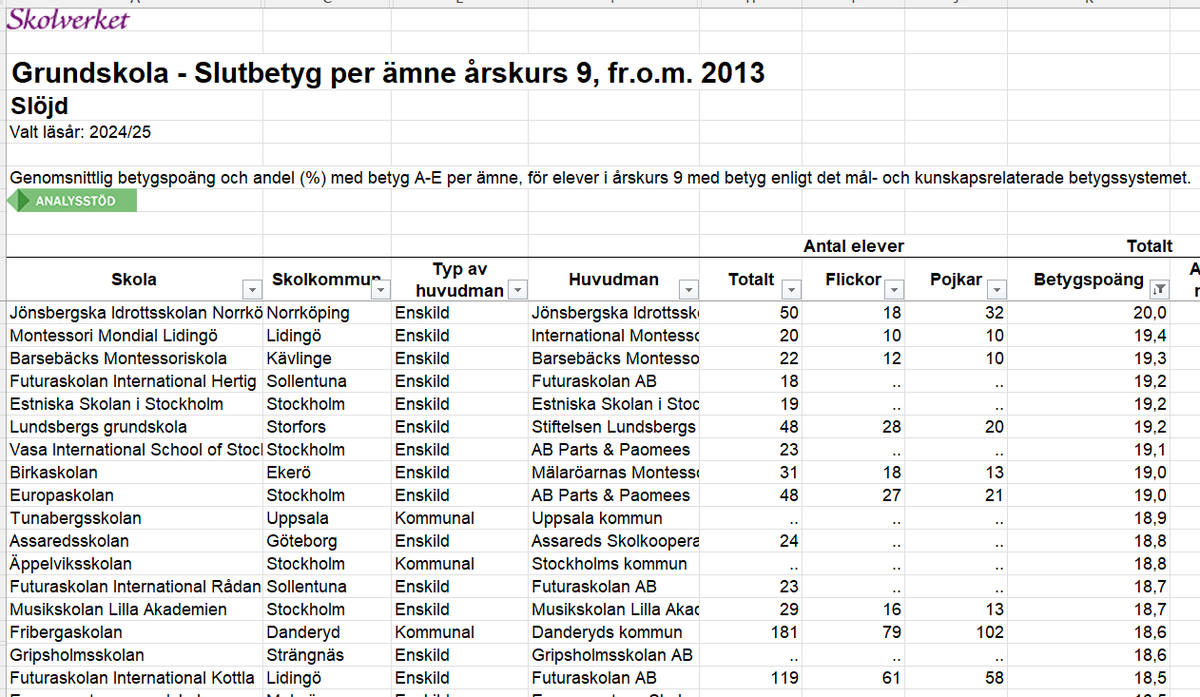 Björn Dahlman 🇸🇪🤘🔰 tweet media