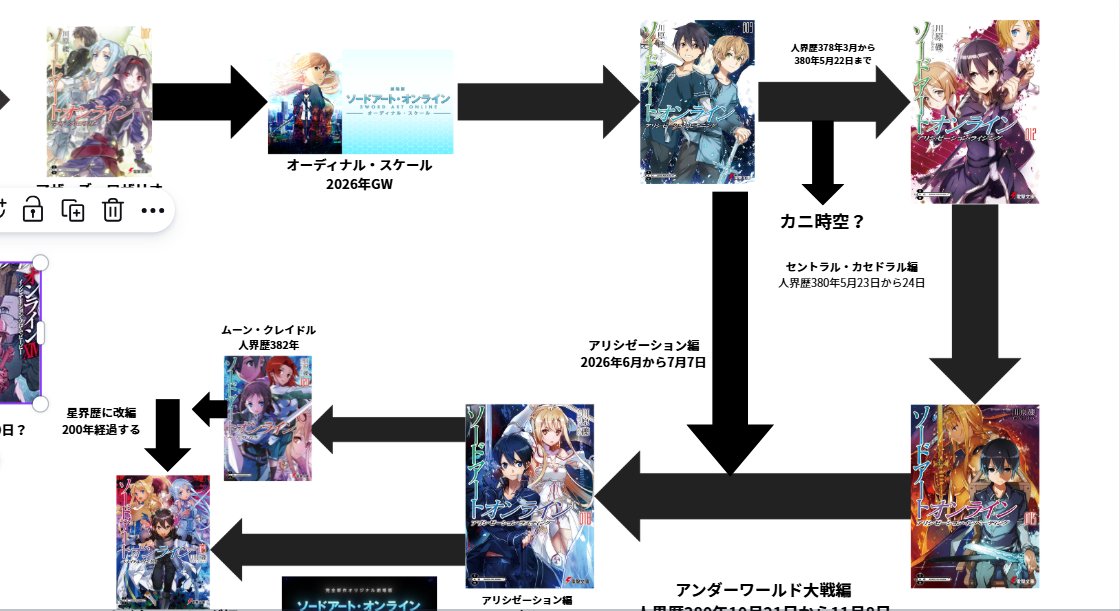 蒼のカリスト tweet media