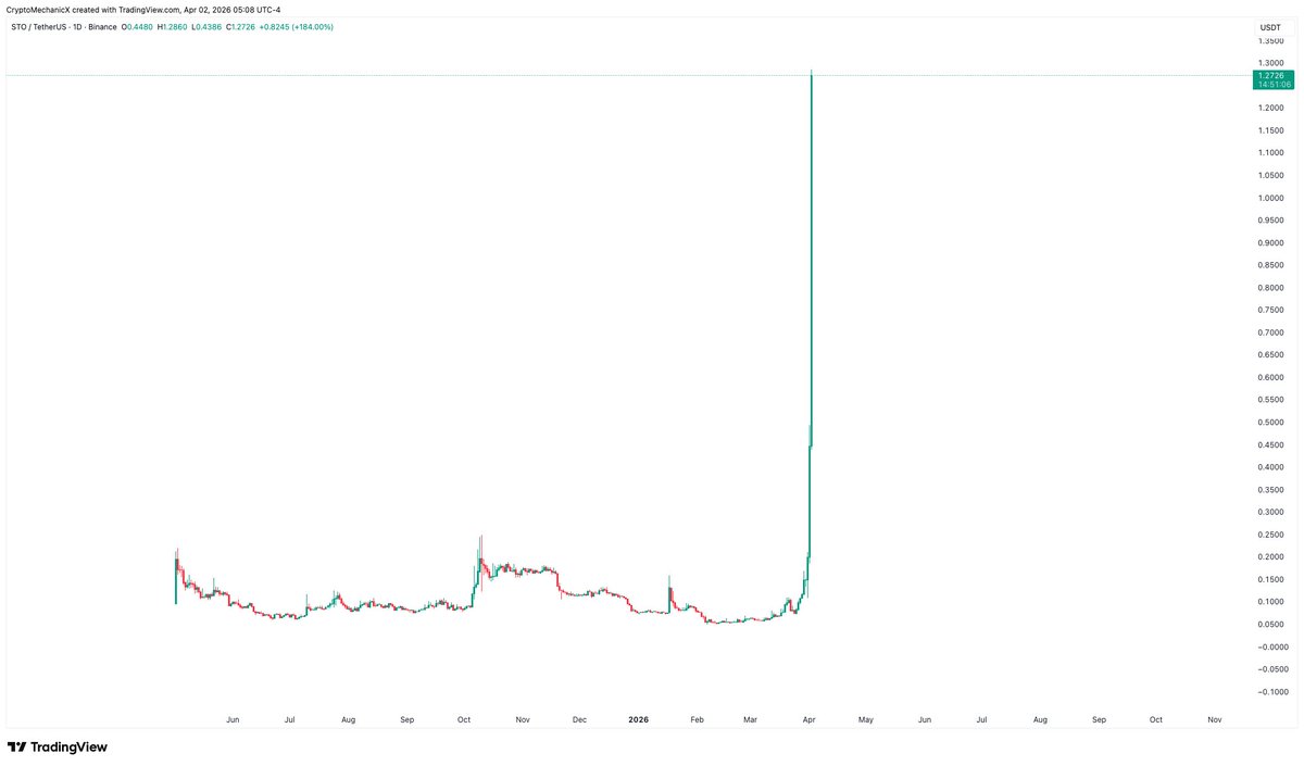 Crypto Mechanic tweet media