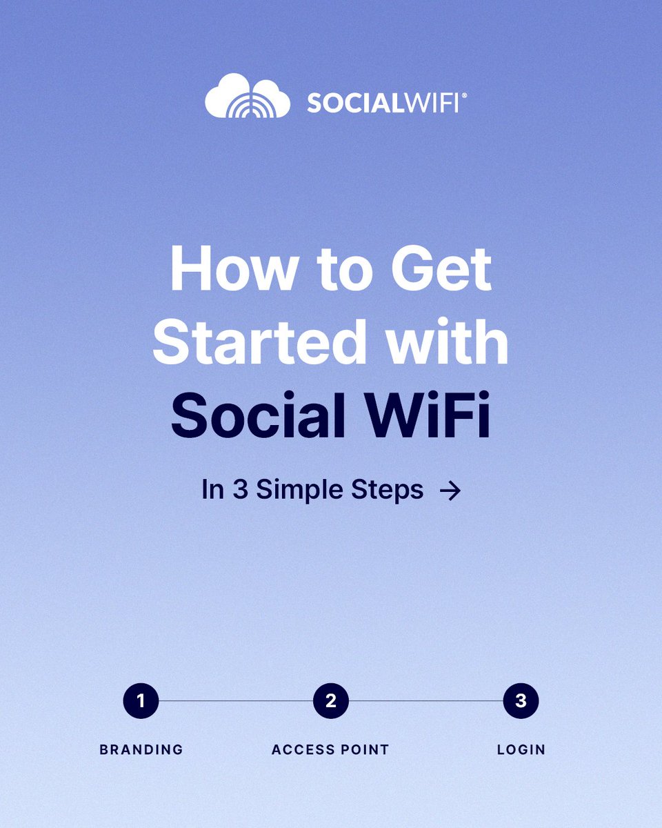 SocialWiFicom's tweet image. With Social WiFi you can go 𝐟𝐫𝐨𝐦 𝐳𝐞𝐫𝐨 𝐭𝐨 𝐜𝐨𝐥𝐥𝐞𝐜𝐭𝐢𝐧𝐠 𝐠𝐮𝐞𝐬𝐭 𝐝𝐚𝐭𝐚 𝐢𝐧 𝟑 𝐬𝐭𝐞𝐩𝐬, and it takes less time than your morning coffee.

#WiFiMarketing #HospitalityTech #GuestExperience #SocialWiFi