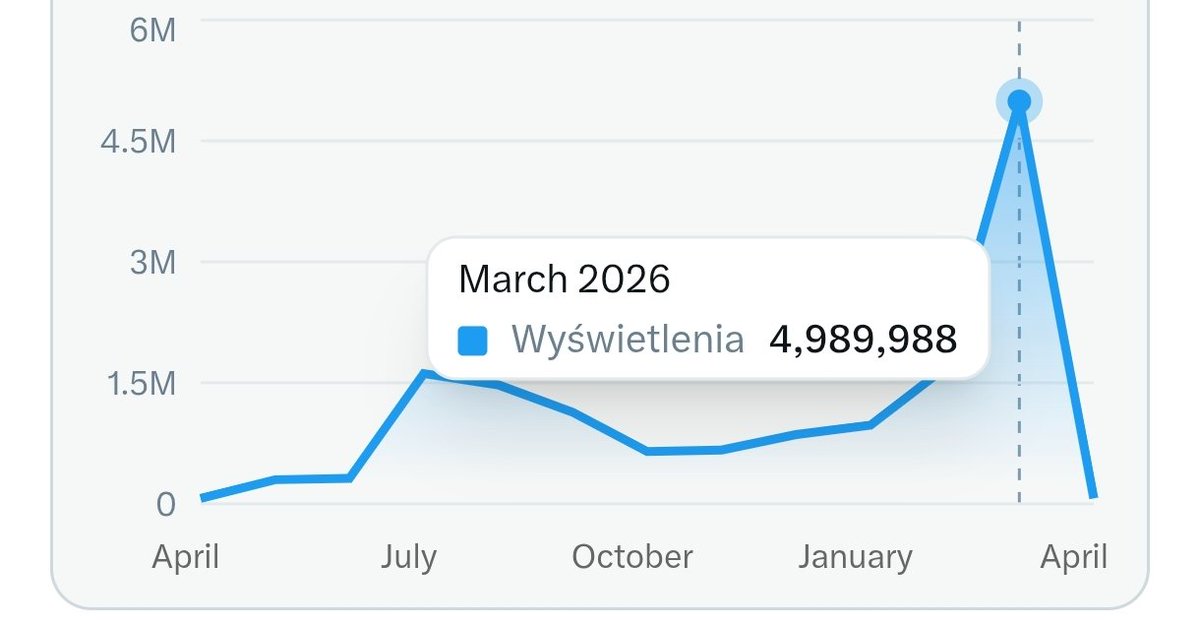 Biuro Spółdzielni tweet media