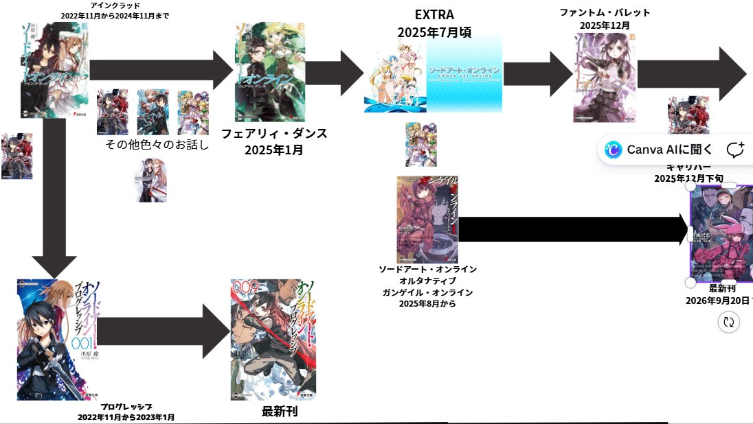 蒼のカリスト tweet media