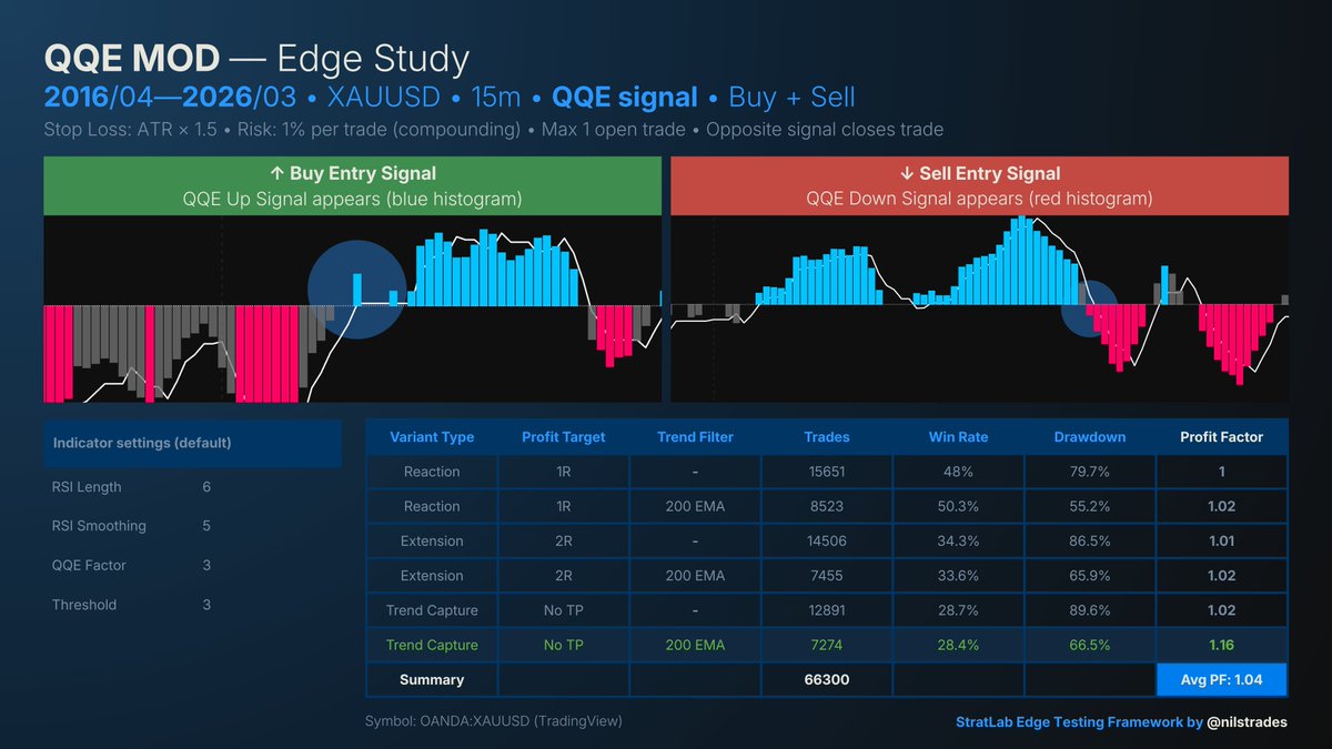NilsTrades tweet media