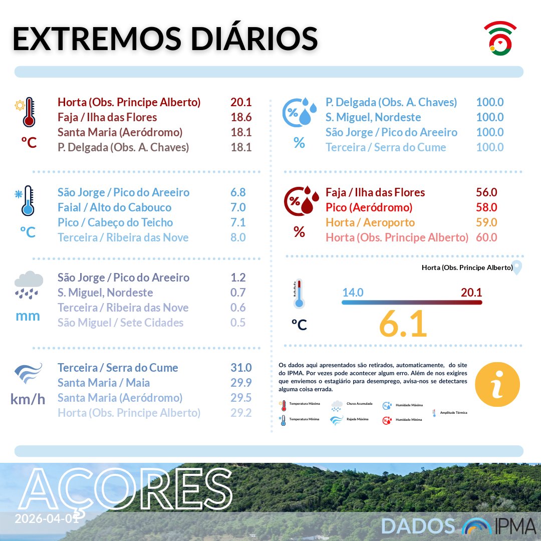 VOST Açores tweet media