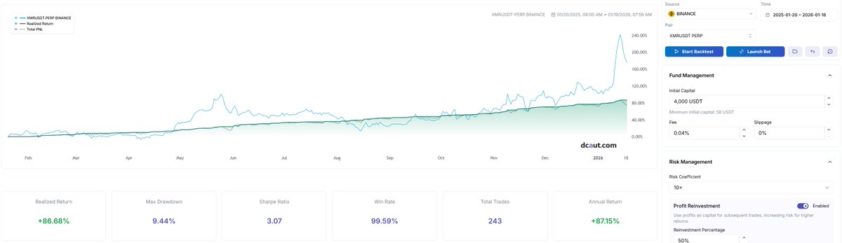 DCAUTQuantum's tweet photo. @brain2jene dmed you for a promo deal with our AI trading platform, looking forward your rply https://t.co/DdMHFgT1QH
