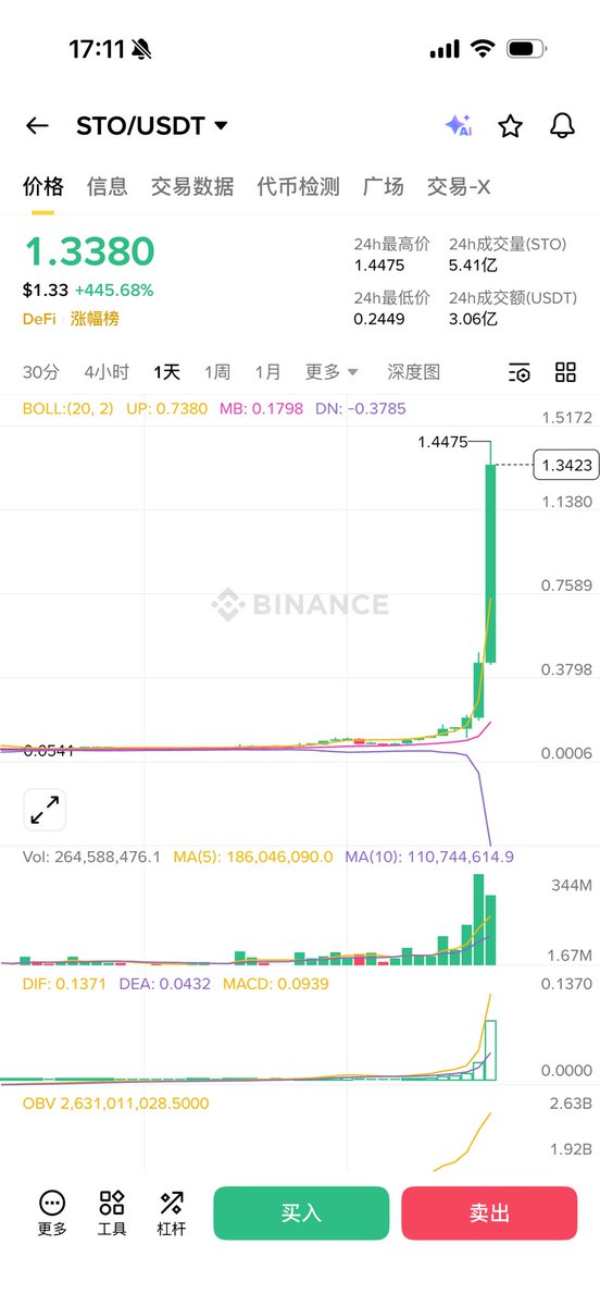 CryptoCat|猫姐🐈 tweet media