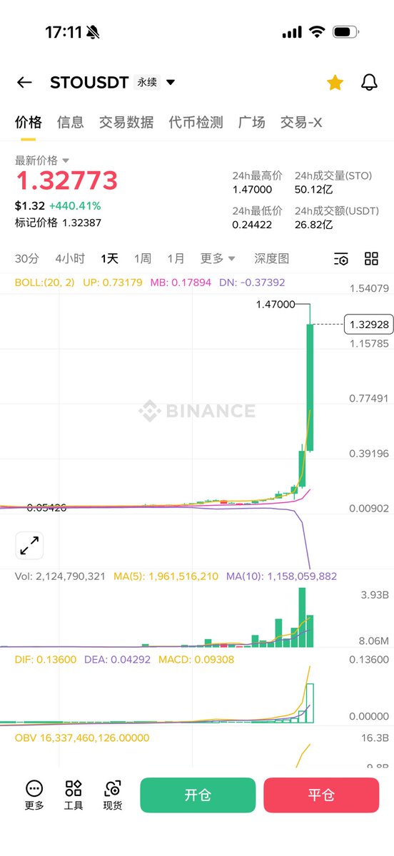 CryptoCat|猫姐🐈 tweet media