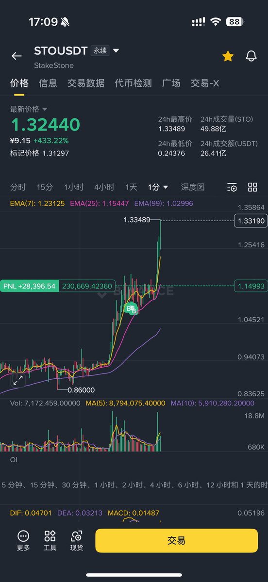 ♡小c. (•̀ᴗ•́)و ̑̑ 见贤思齐 tweet media