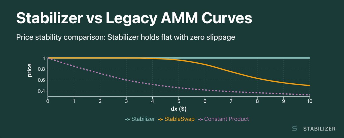 Stabilizer tweet media