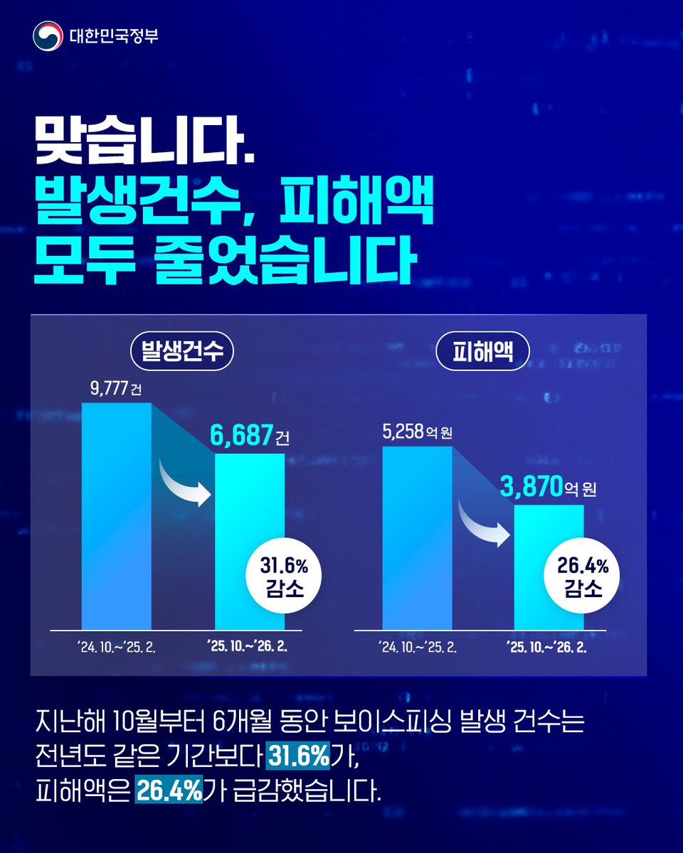 대한민국 정부 tweet media