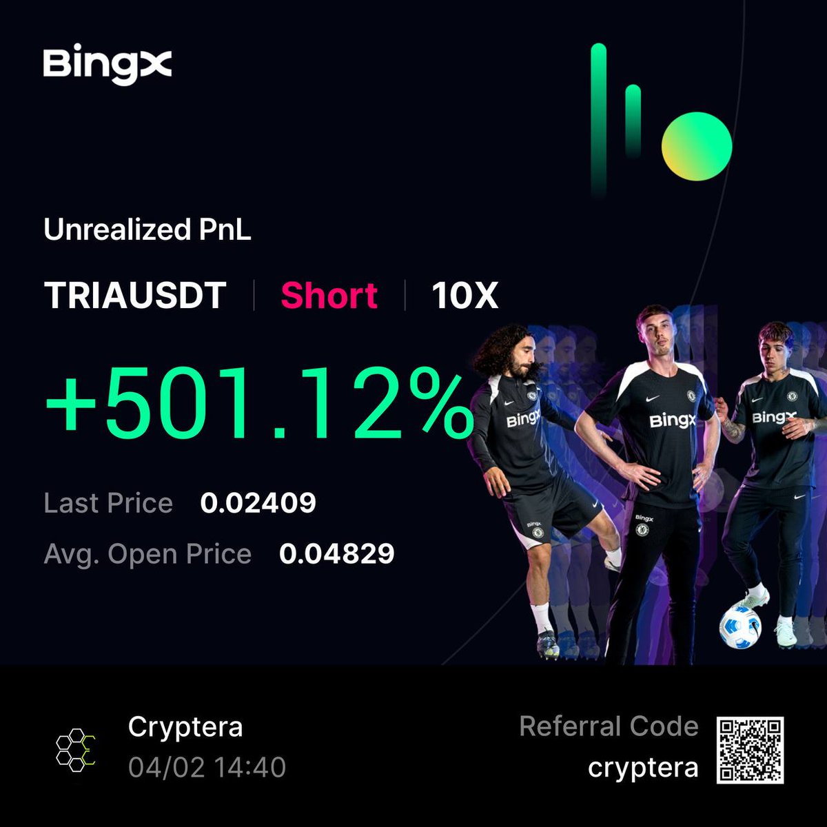 theCryptera's tweet image. $TRIA short is printing 💸

+501% unrealized PnL on 10X short
not closing yet, let it cook

NFA
BingX code: cryptera

#TRIA #TradingJourney #CryptoTrading