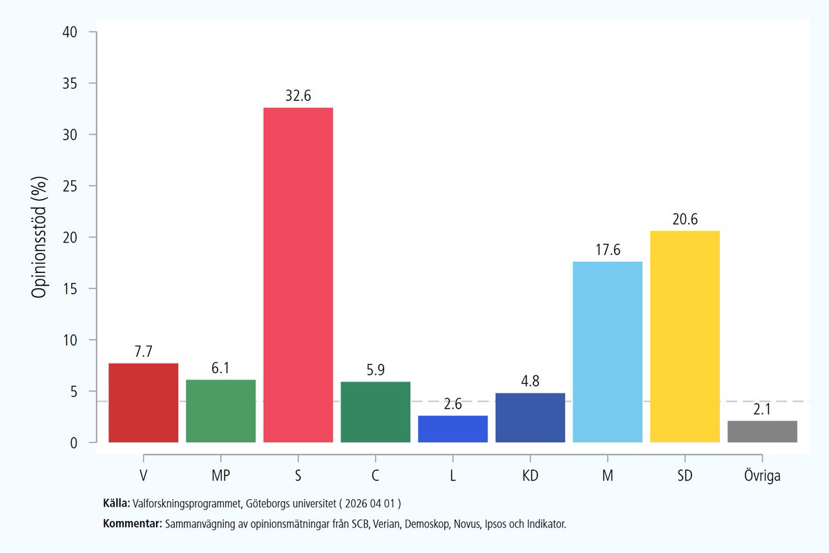 Torgny Karlsson tweet media
