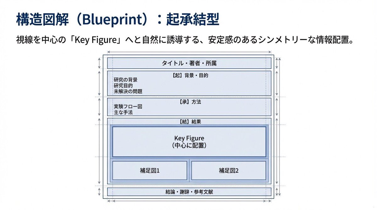医療統計start-upサロン tweet media