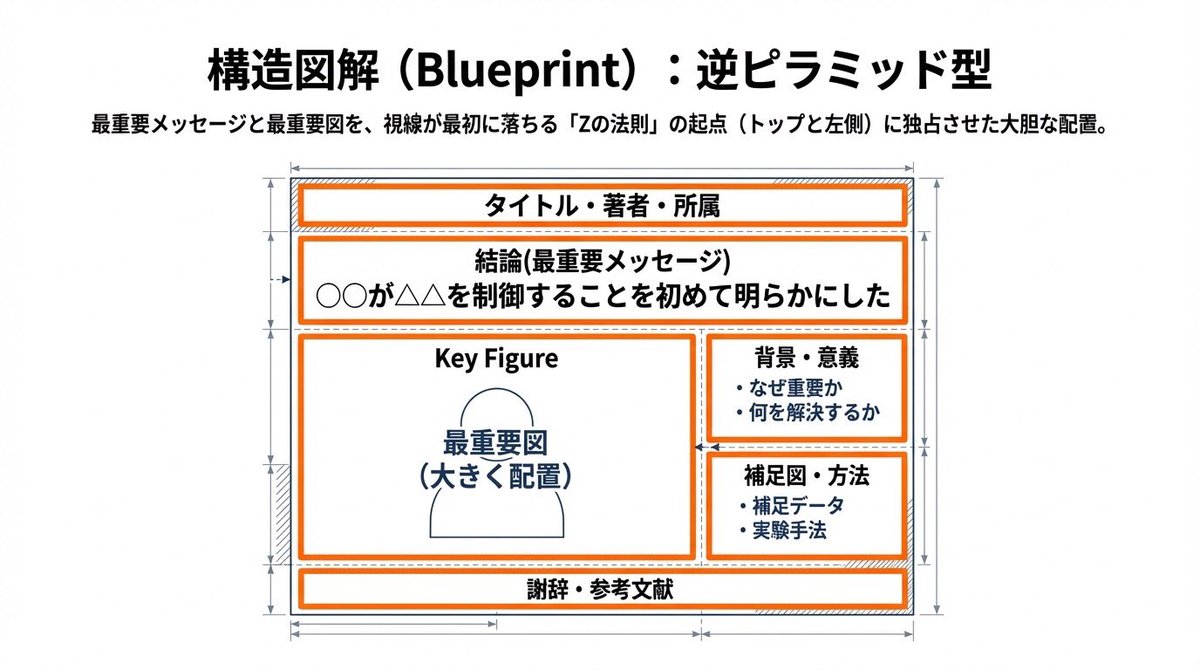 医療統計start-upサロン tweet media