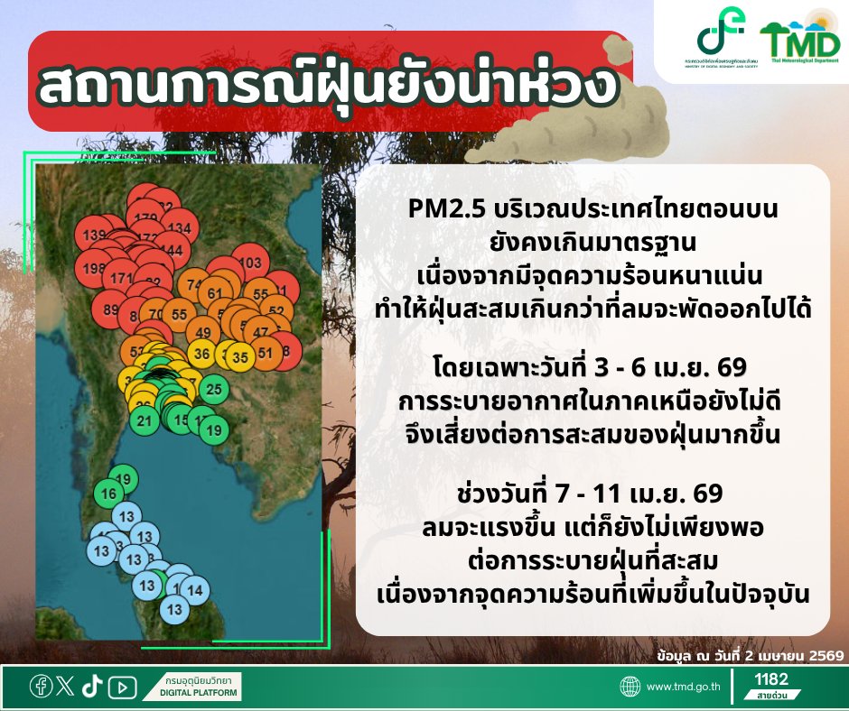 กรมอุตุนิยมวิทยา tweet media