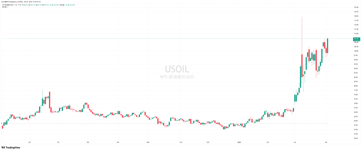 其中最关键的，导致下跌的主要原因应该就是这里：

1.在接下来的两到三周里，美国和盟友将对伊朗进行极为猛烈的打击。要把伊朗带回石器时代。

2.如果在这段时间内美国和伊朗没有达成任何协议，美国和盟友将非常猛烈且可能同时打击他们的每一座发电厂。

3.
