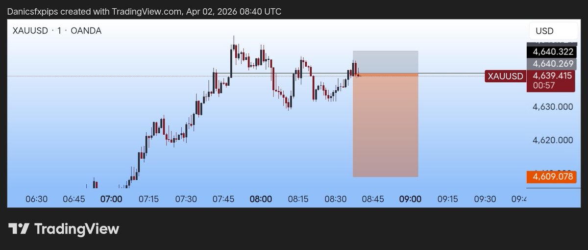 Danicsfxpips tweet media