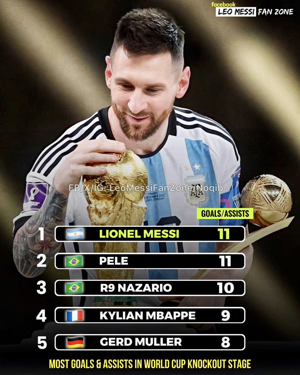 LEO MESSI FAN ZONE tweet media