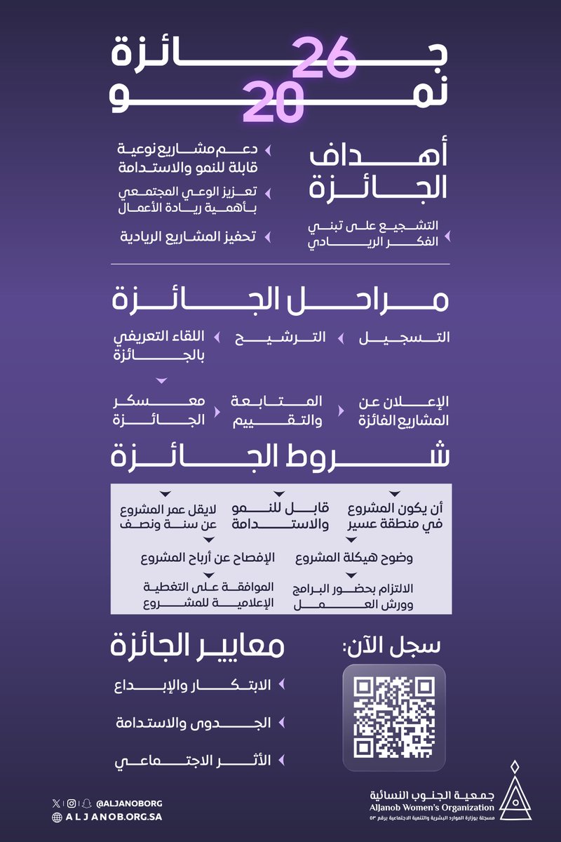 جمعية الجنوب النسائية tweet media