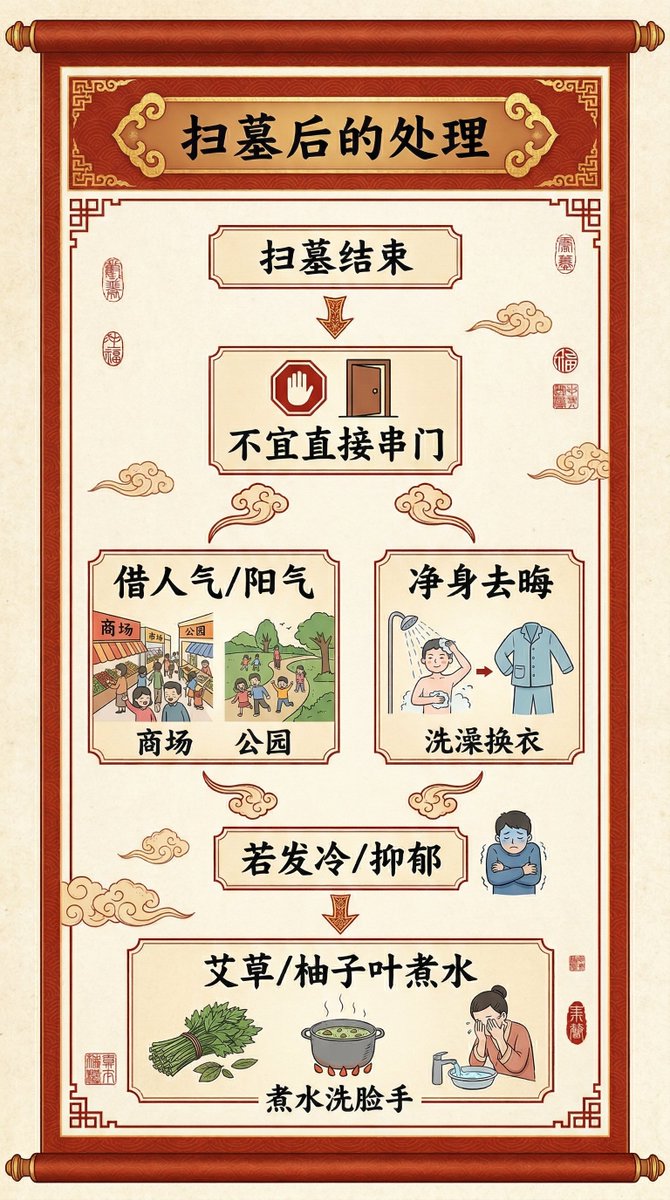 MasterBo_Dao's tweet photo. 关于清明节祭祖的一些知识你都知道吗 #八字 #风水 #传统文化 #玄学 #阴山 #清明节 #命理 https://t.co/fIJuHr8qbR