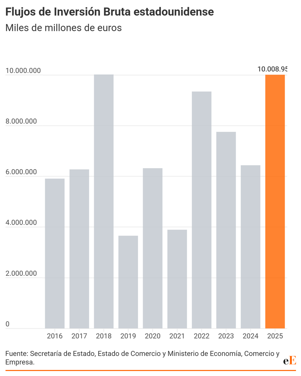 elEconomista.es tweet media