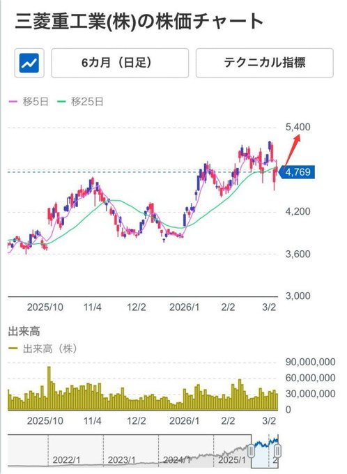 えみゆこの日本株 tweet media