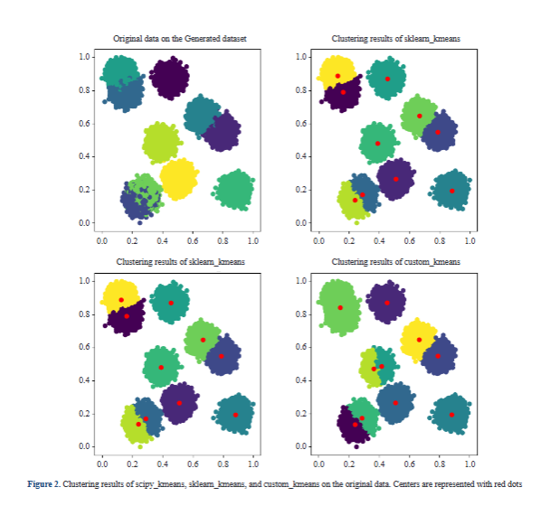 Latest article from #CloudComputingandDataScience 

A K-Means, Ward, and DBSCAN Repeatability Study
ojs.wiserpub.com/index.php/CCDS…
#computerscience #research
