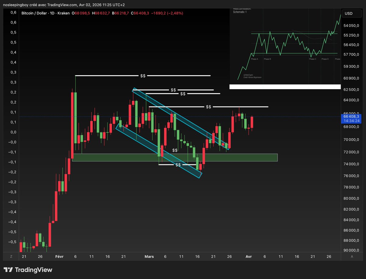 Tom Crypto tweet media
