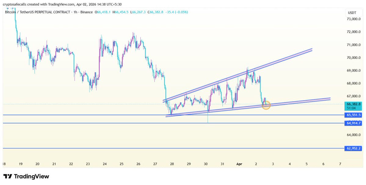 Crypto Safe Calls tweet media