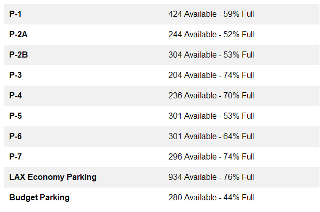 Fly LAX Stats tweet media