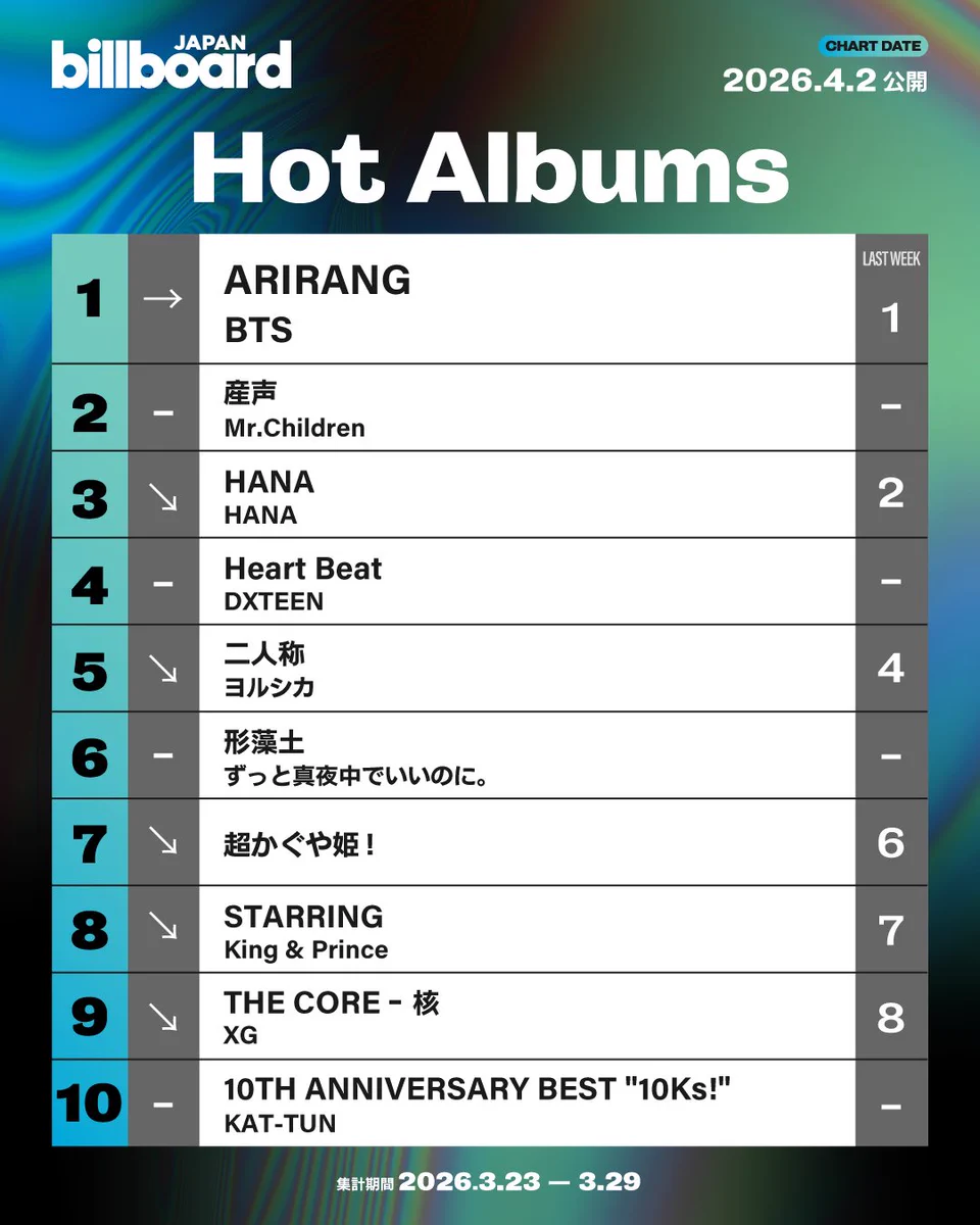 Billboard JAPAN（ビルボードジャパン） on X: 