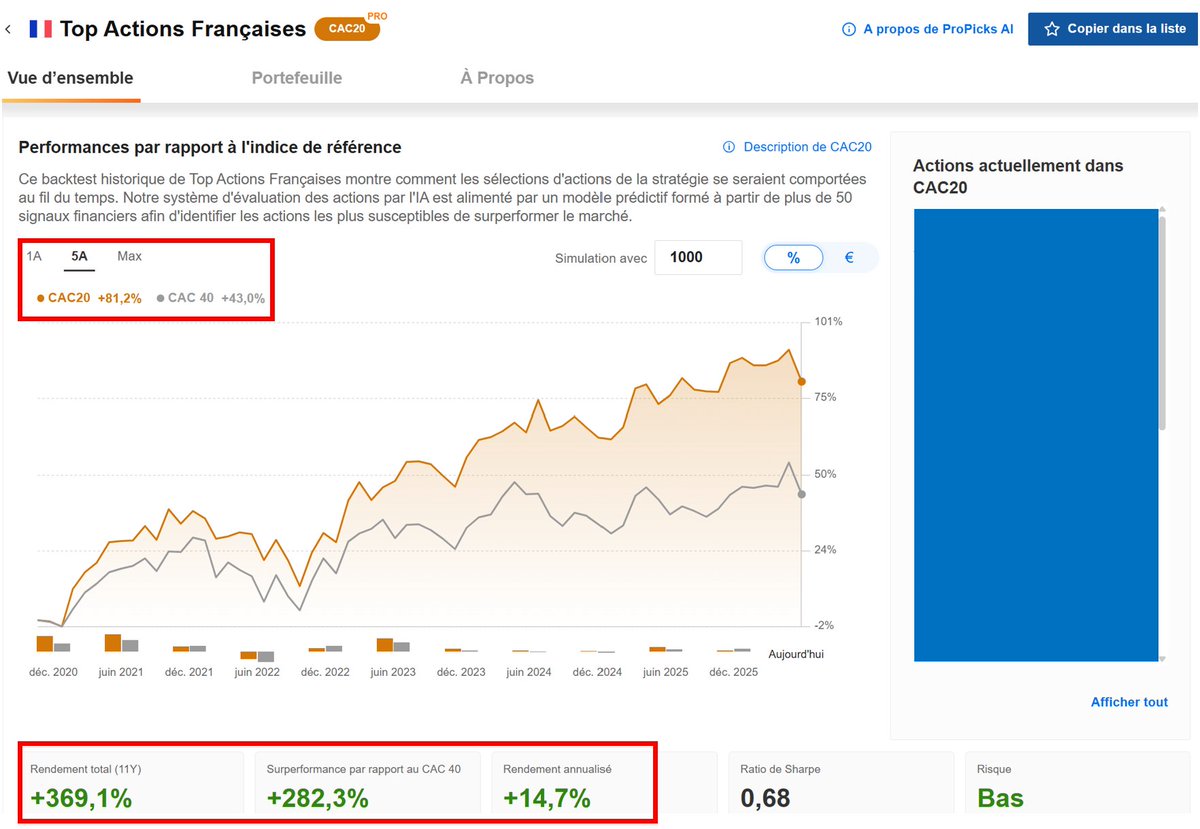 ArteR_Trading's tweet photo. $SGO # SaintGobain #ProPicks $PX1 #CAC40

Je t'offre ici un des 5 ProPicks du portefeuille TOP ACTIONS 🇫🇷 d'avril 2026 !

Techniquement : 

▶️ Sur support hebdomadaire horizontal
▶️ Sur MM200 Week
▶️ RSI proche du bas de canal

Fondamentalement : 

▶️ Je te laisse regarder les screenshots de mon espace InvestingPRO+ que je mets gratuitement à ta disposition

Maintenant que tu as ces informations, quel est ton plan de trading ? 

▶️ prix/niveau d'entrée ?
▶️ Stop Loss / Take Profit ?
▶️ Swing ? Long terme ?

Tu veux avoir accès à des dizaines de portefeuilles sur toutes les zones géographiques ? 
👉 https://t.co/y6RYIru8zp

🧐