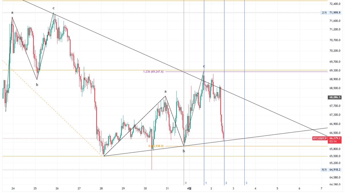 Elliott M.D. tweet media