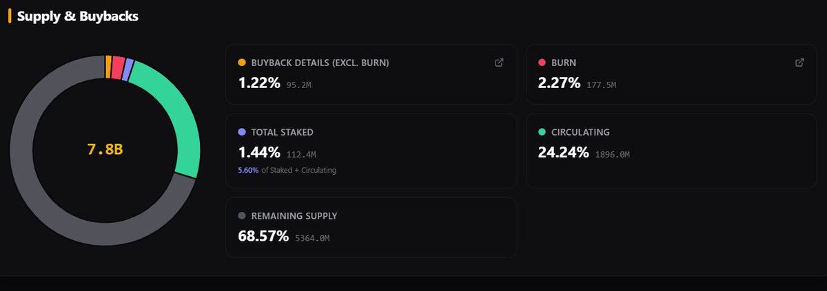 Defi Kang(DK)🔶 BNB tweet media