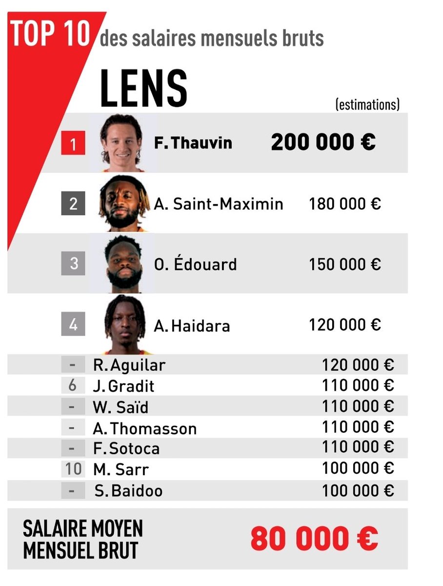 Laurent Mazure tweet media