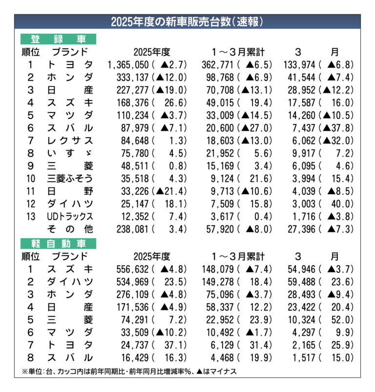 日本自動車会議所 tweet media