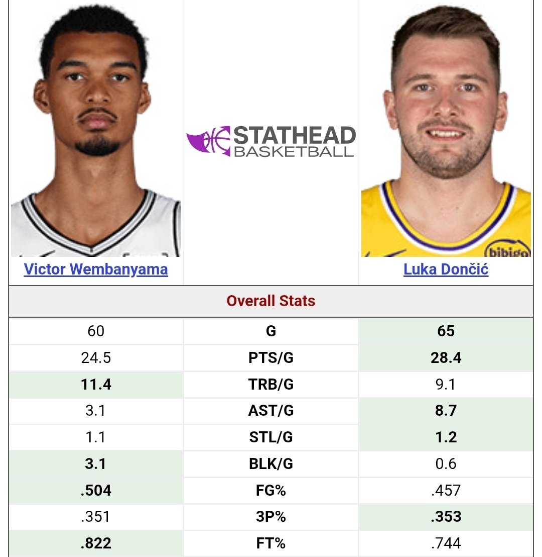 Luka Updates tweet media