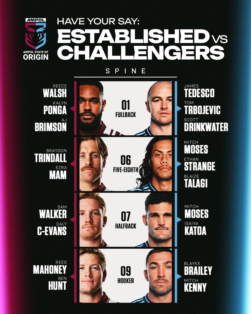 NRL's tweet image. Experience matters… but form is impossible to ignore. Who’s your pick for the NSW &amp;amp; QLD #Origin spine this year? 👀
 
Origin is coming in hot, kicking off on Blues turf.
📍 Accor Stadium
📅 Wednesday 27 May
Secure your seats now! 🎟️ spr.ly/6012B6ow88