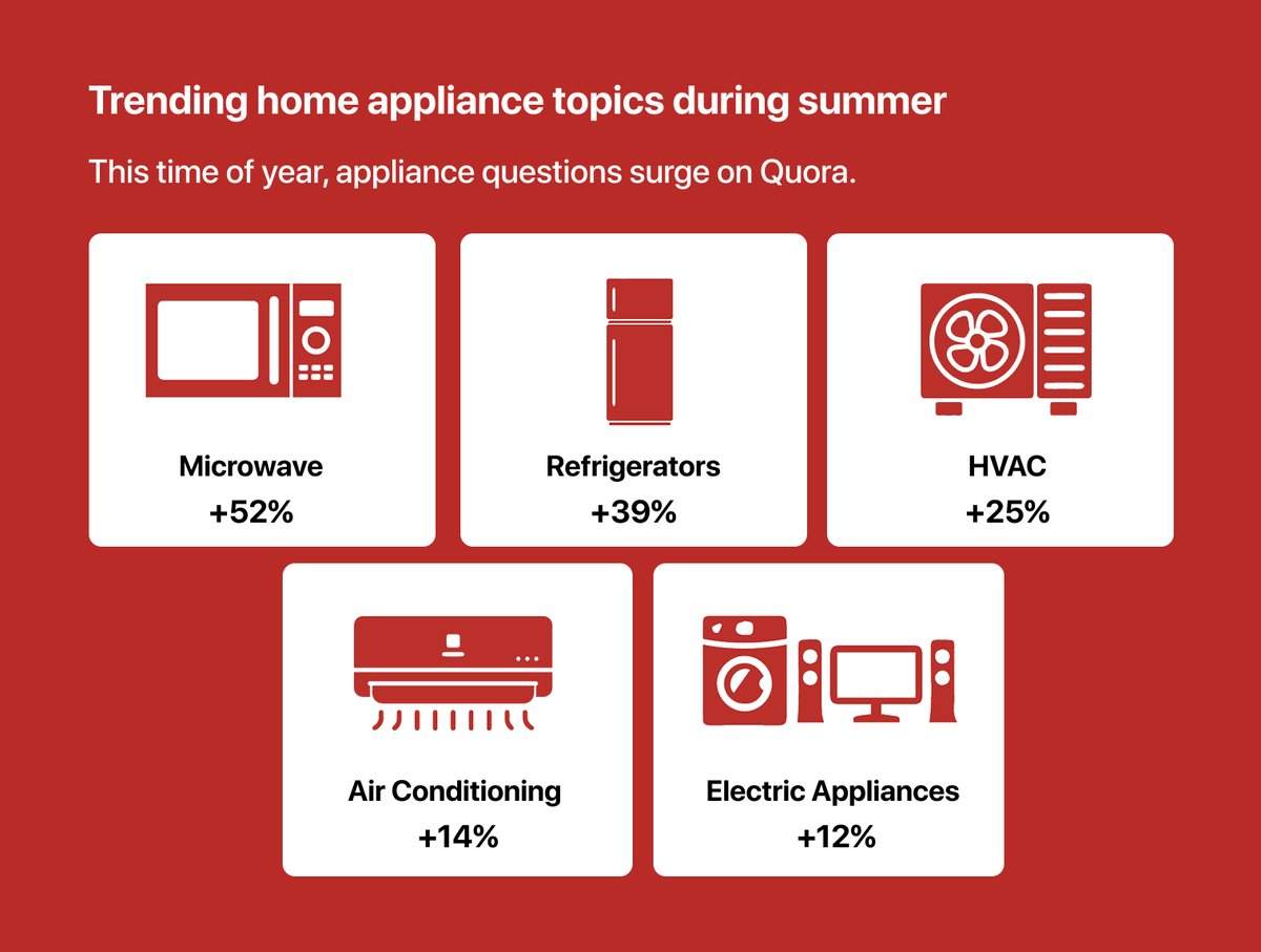 Quora for Business tweet media