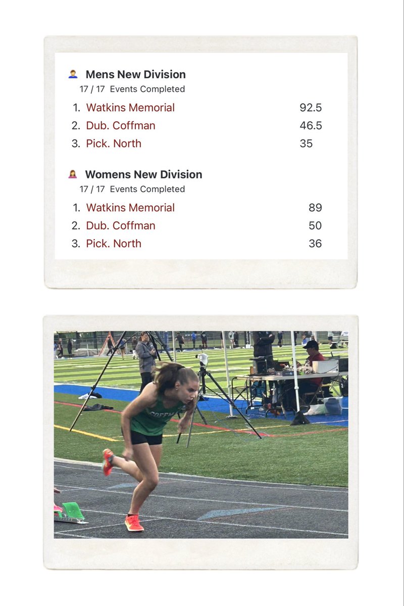 Dublin Coffman T&F / XC tweet media