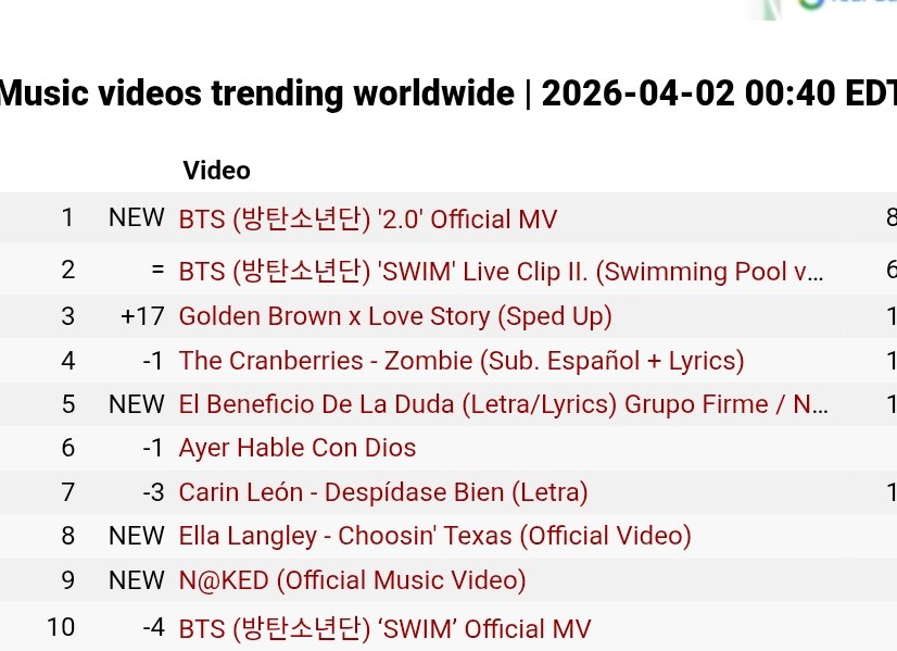 번역하는 레전드⁷⊙⊝⊜ :🆂🆆🅸🅼 tweet media