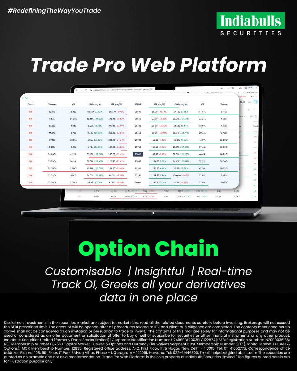 Indiabulls Securities tweet media