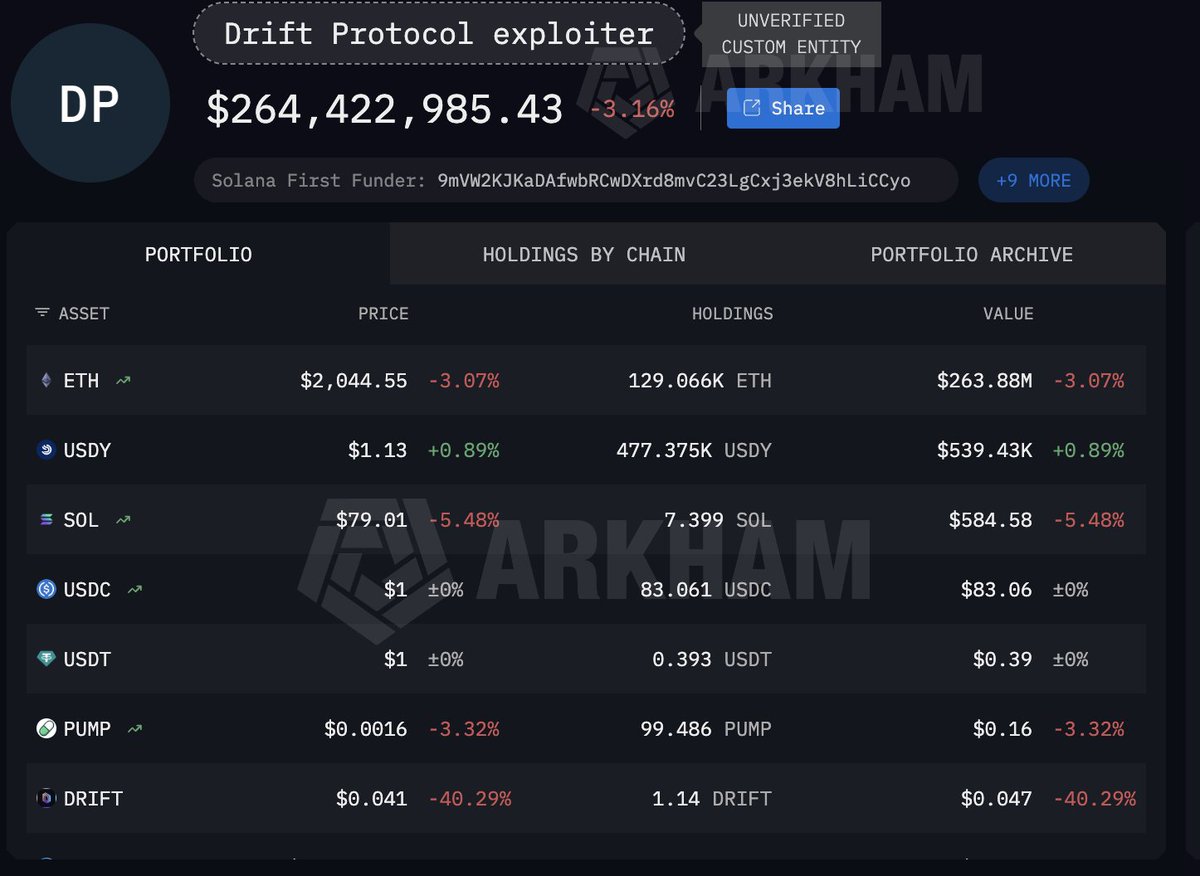 SolanaFloor tweet media