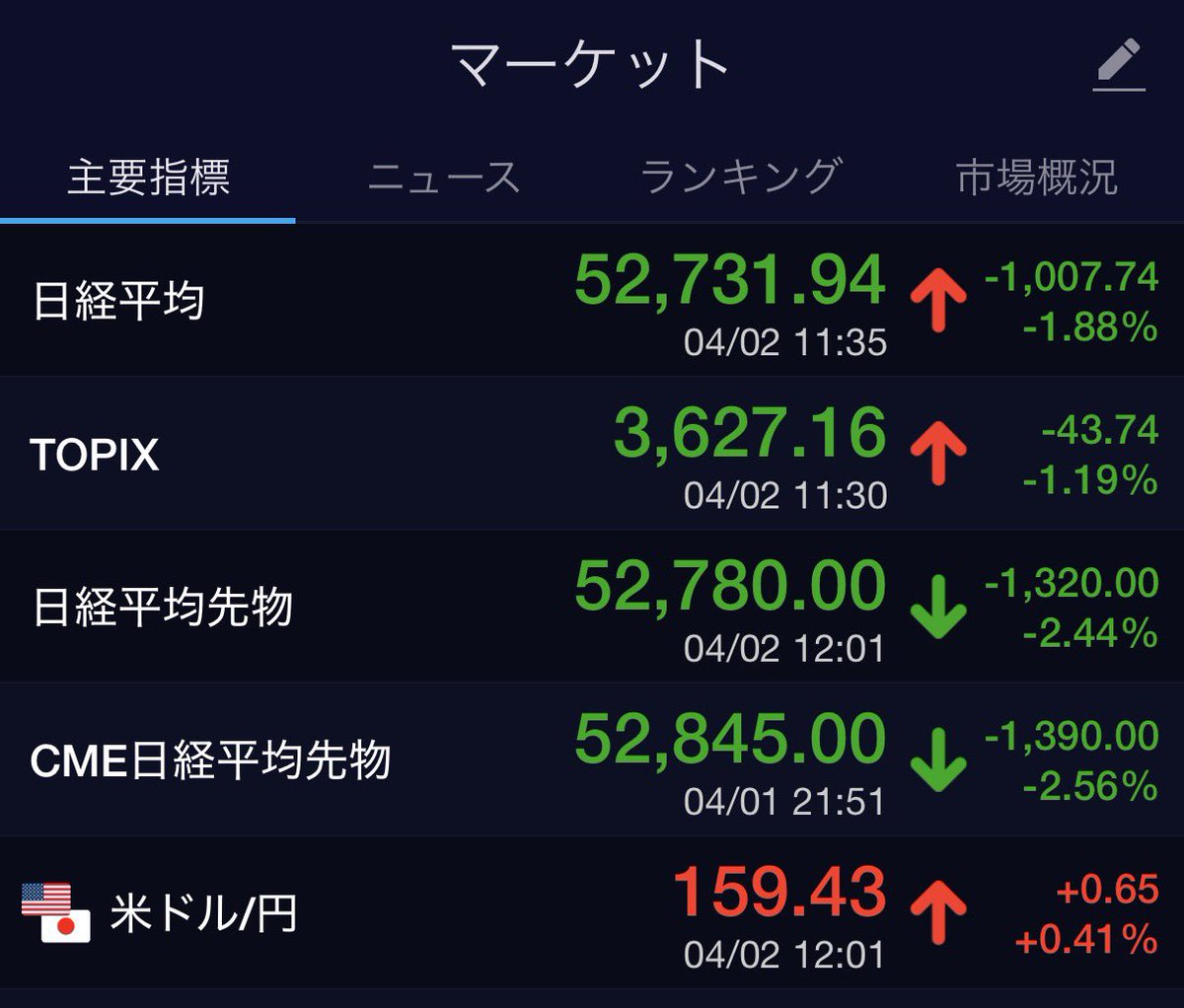 ちいさな投資エントリーノート tweet media