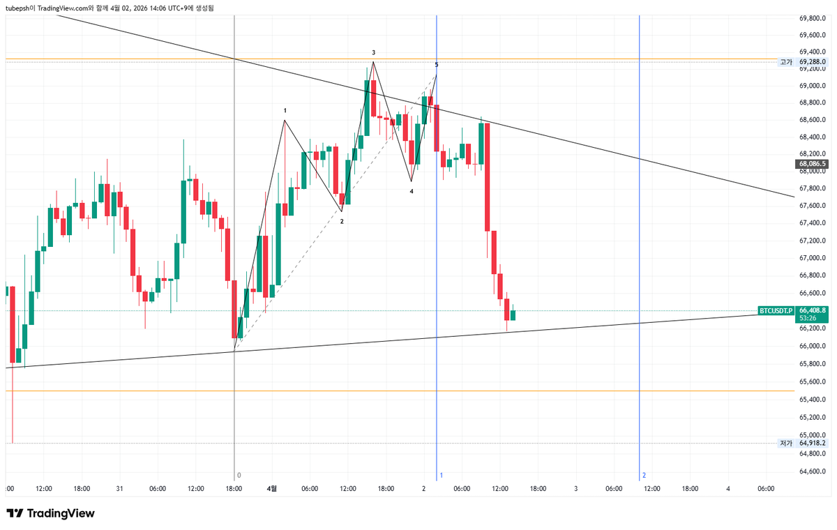 Elliott M.D. tweet media