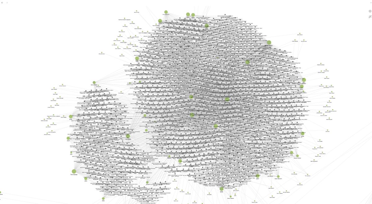 Darren Rowse tweet media