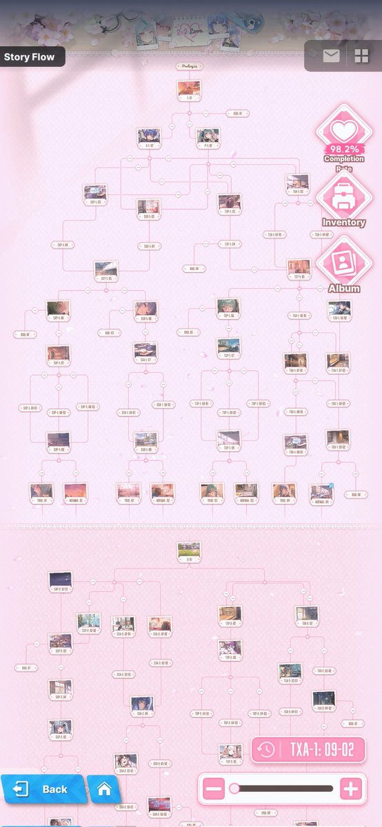 what the pho tweet media