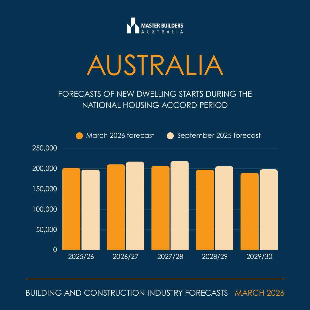 Master Builders Australia tweet media